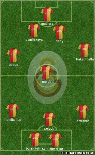 Galatasaray SK Formation 2012