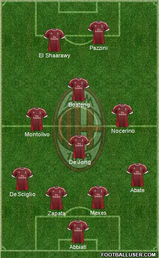 A.C. Milan Formation 2012