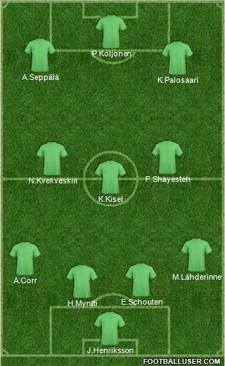 Football Manager Team Formation 2012