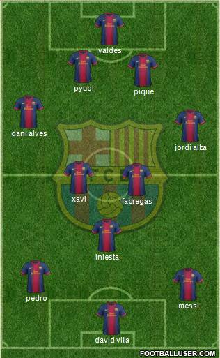 F.C. Barcelona Formation 2012