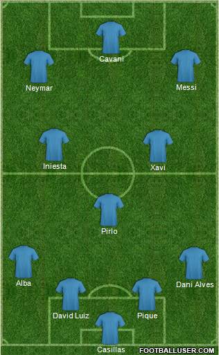 Dream Team Formation 2012