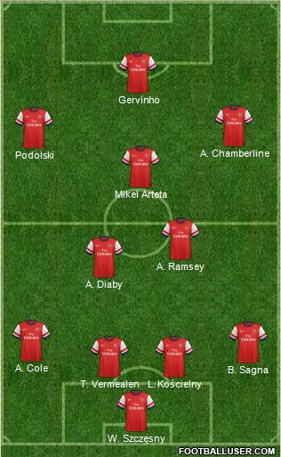 Arsenal Formation 2012