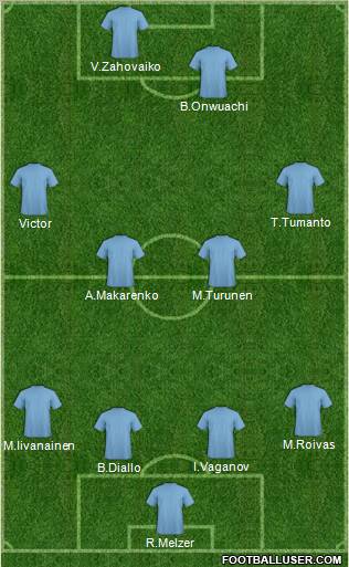 Football Manager Team Formation 2012