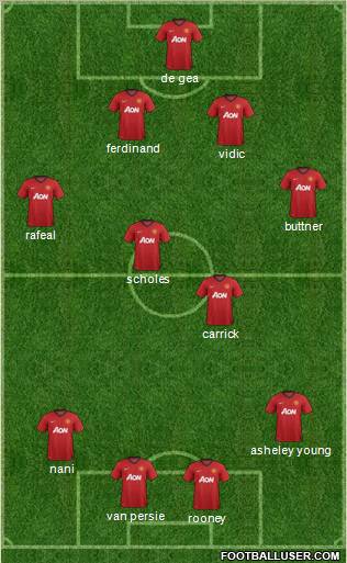 Manchester United Formation 2012