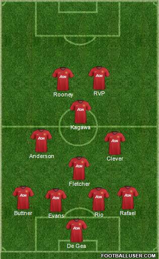 Manchester United Formation 2012