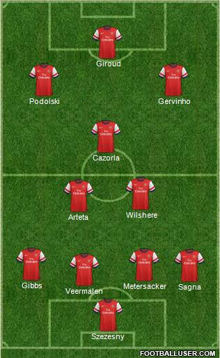 Arsenal Formation 2012