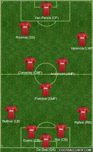 Manchester United Formation 2012