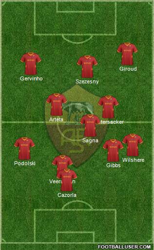 AS Roma Formation 2012
