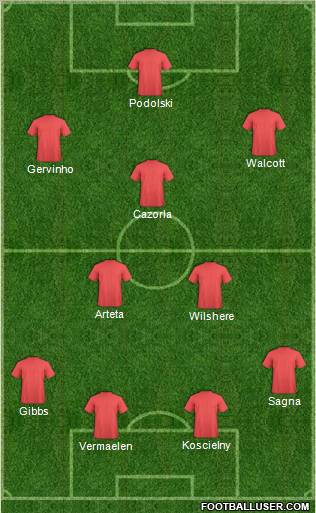 Dream Team Formation 2012