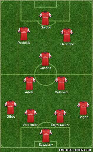 Arsenal Formation 2012
