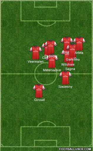 Arsenal Formation 2012