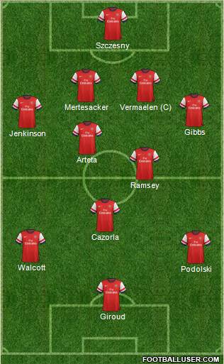 Arsenal Formation 2012