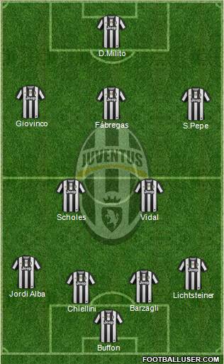 Juventus Formation 2012