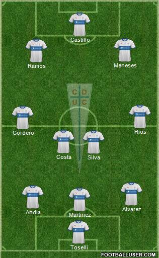 CD Universidad Católica Formation 2012