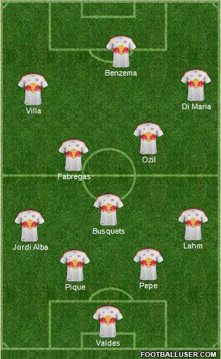 New York Red Bulls Formation 2012
