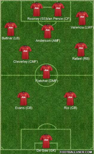 Manchester United Formation 2012