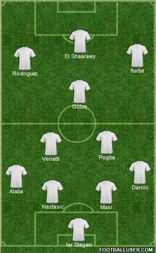 Fifa Team Formation 2012