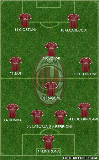 A.C. Milan Formation 2012