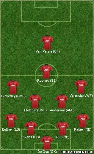 Manchester United Formation 2012
