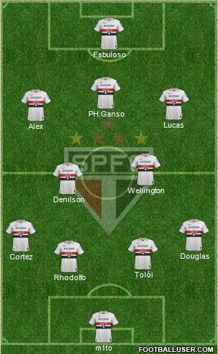 São Paulo FC Formation 2012