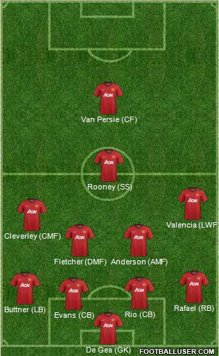 Manchester United Formation 2012