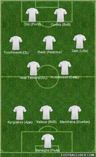 Dream Team Formation 2012