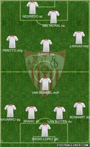 Sevilla F.C., S.A.D. Formation 2012
