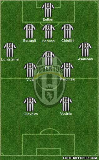 Juventus Formation 2012