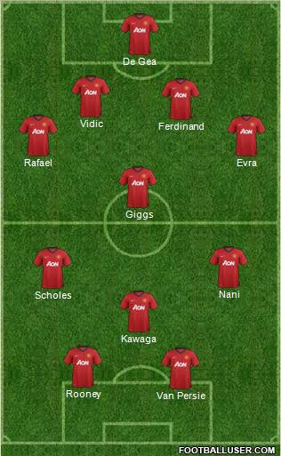 Manchester United Formation 2012