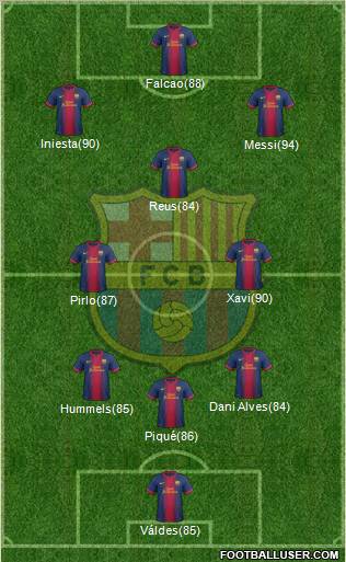 F.C. Barcelona Formation 2012