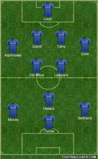 Chelsea Formation 2012