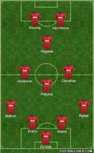 Manchester United Formation 2012