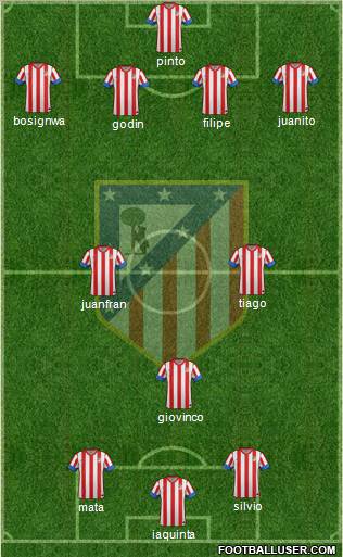 C. Atlético Madrid S.A.D. Formation 2012