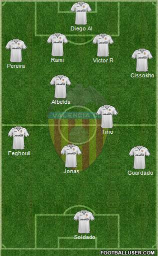 Valencia C.F., S.A.D. Formation 2012