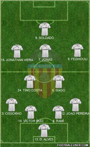 Valencia C.F., S.A.D. Formation 2012