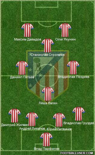 C. Atlético Madrid S.A.D. Formation 2012