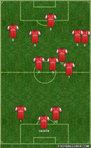 Arsenal Formation 2012