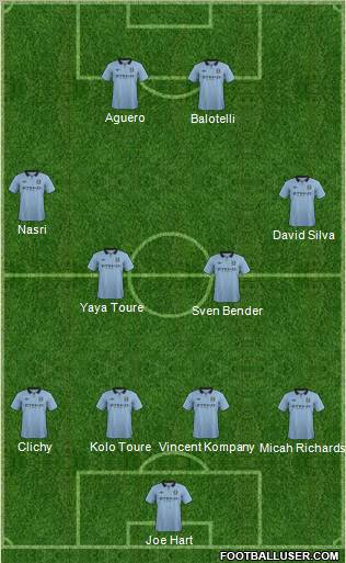Manchester City Formation 2012