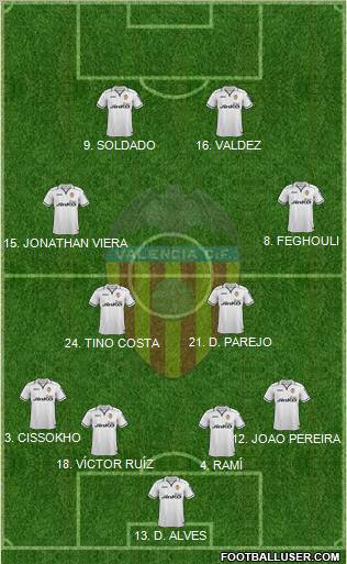 Valencia C.F., S.A.D. Formation 2012