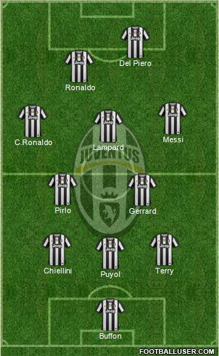 Juventus Formation 2012
