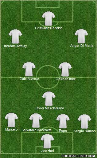 Football Manager Team Formation 2012