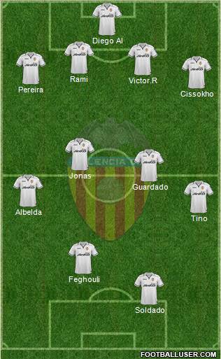 Valencia C.F., S.A.D. Formation 2012