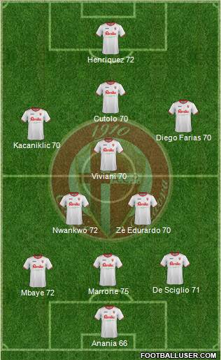 Padova Formation 2012