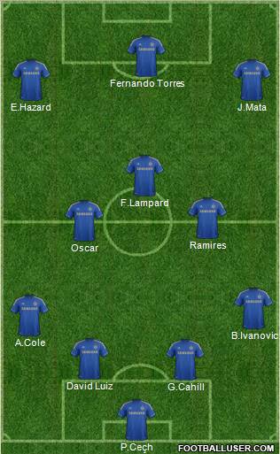 Chelsea Formation 2012