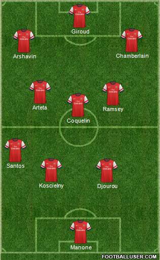 Arsenal Formation 2012