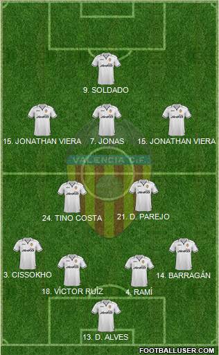 Valencia C.F., S.A.D. Formation 2012