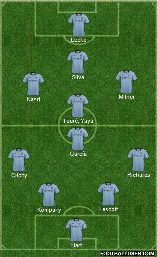Manchester City Formation 2012
