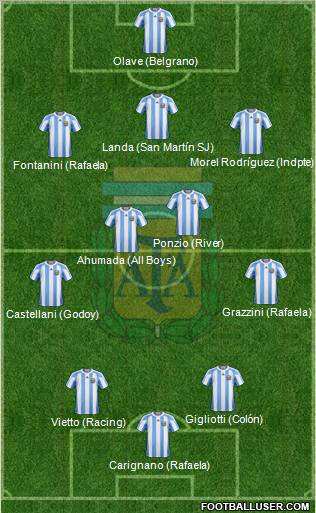 Argentina Formation 2012