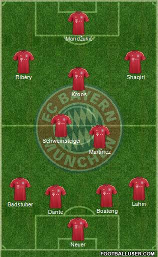 FC Bayern München Formation 2012