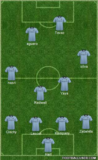 Manchester City Formation 2012